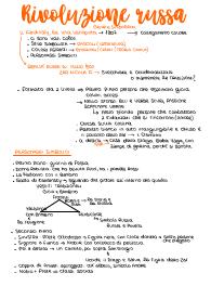 Appunti sulla rivoluzione russa