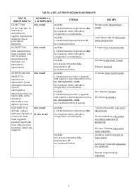 Tabella completa delle subordinate