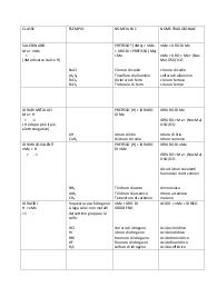 Schema Nomenclatura