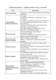 Malattie genetiche recessive e dominanti