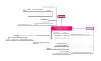 Diritto-Evoluzione storica dello Stato