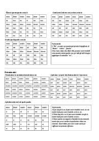 riassunto programma di latino 2 anno liceo