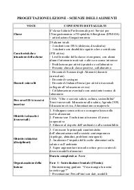 PROGETTAZIONE LEZIONE - SCIENZE DEGLI ALIMENTI