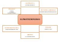 tesina Il Protesionismo