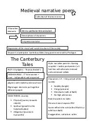 Summary of Medioeval Poem_Canterbury tale_Wife of Bath