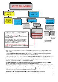 TECNICHE E STRUMENTAZIONE PER LA SINTESI DEI FARMACI