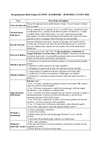Progettazione della lezione: DANTE ALIGHIERI – INFERNO, CANTO XIII