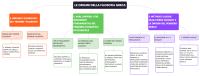 schema