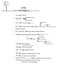 Vita di Petrarca