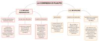 Plauto (latino)