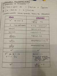 Integrali fondamentali