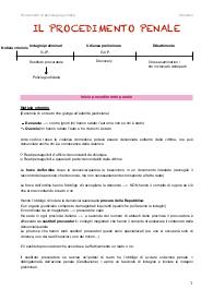 Appunti di attività laboratoriali in discipline psicologiche