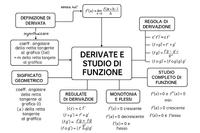 Mappa concettuale studio di funzione e derivate