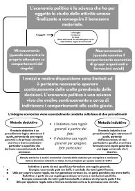 Appunti sulle forme di governo, monarchie, i principi dell'economia politica