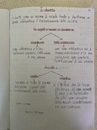 Appunti e schemi base del diritto