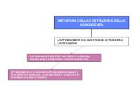 LA METAFORA DELLA COSTRUZIONE DELLA CONOSCENZA