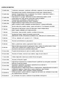 Algebra lineare e Geometria