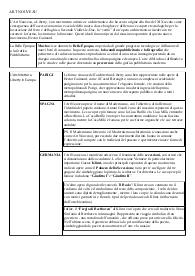 Art Nouveau + avanguardie