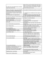 paniere di analisi e progettazione dei processi aziendali