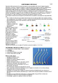 PROCEDURE INFERMIERISTICHE: CV